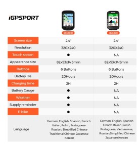 IGPSPORT BSC300T Bicicleta Computadora Ciclismo Navegador IPX7 Inalámbrico